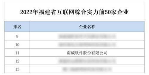 南威軟件集團(tuán)獲評(píng)福建省互聯(lián)網(wǎng)雙項(xiàng)殊榮，引領(lǐng)工業(yè)互聯(lián)網(wǎng)數(shù)據(jù)服務(wù)新篇章