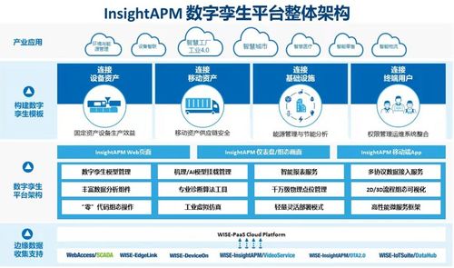 研華科技榮膺工信部2021年工業(yè)互聯(lián)網(wǎng)APP優(yōu)秀解決方案 以數(shù)據(jù)服務(wù)驅(qū)動智能制造新篇章