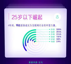 數據透視 工業互聯網數據服務公司成互聯網人理想雇主新寵