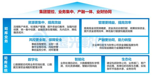 會計人如何運用工業互聯網數據服務為企業創造更多價值